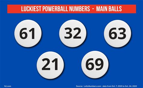 powerball lucky numbers